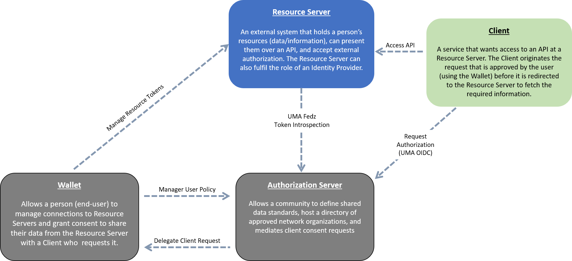 Figure 1: FPX Partners